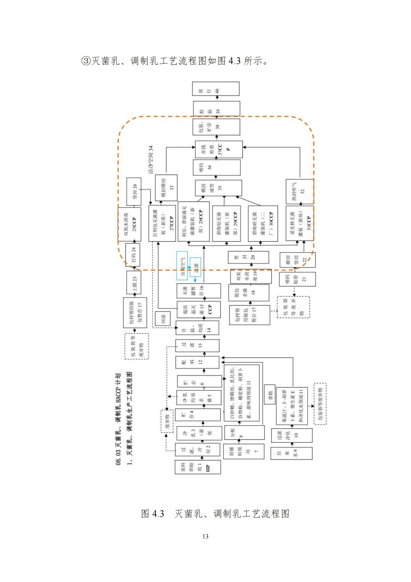 《鄭州花花牛乳制品有限公司產(chǎn)品碳足跡報告》公示