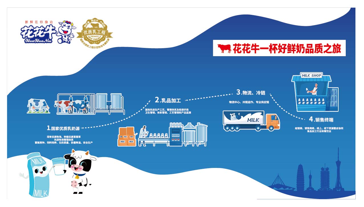 榮膺乳業(yè)三大金獎，花花牛以產(chǎn)業(yè)融合發(fā)展推進(jìn)奶業(yè)高質(zhì)量發(fā)展